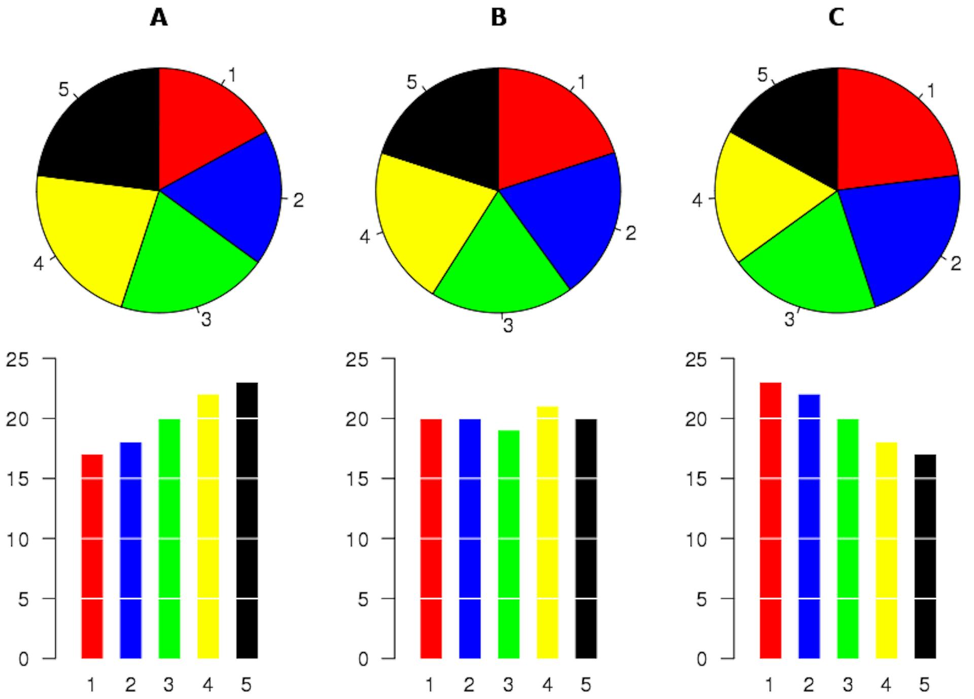 featured image - Pie charts did nothing to deserve how you’re treating them