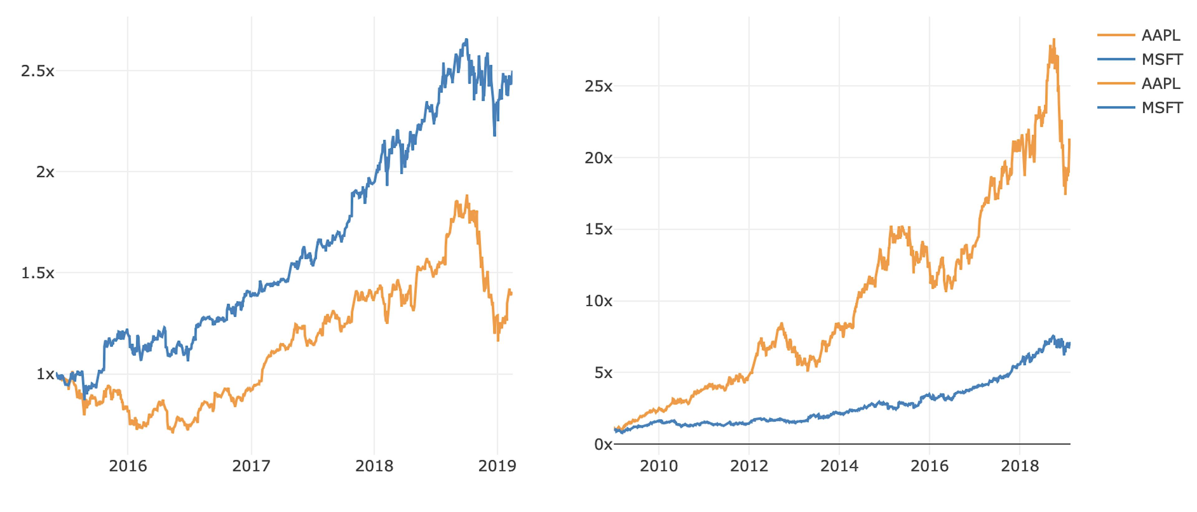 featured image - (Part 2) What You Didn’t Know About Crypto Index Funds