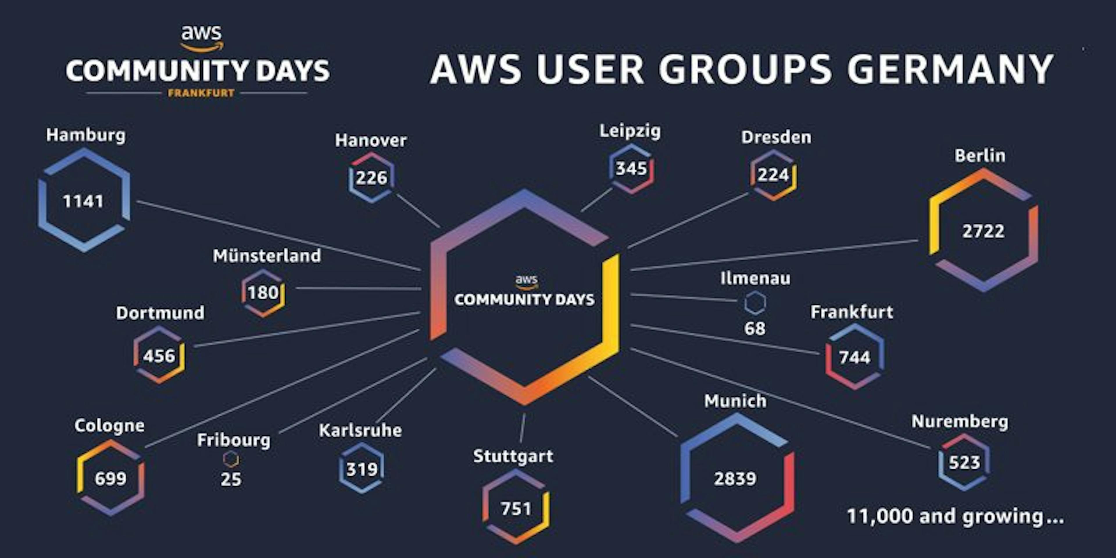 /worrying-and-promising-signals-from-serverless-community-of-germany-1d92a2db8e2c feature image