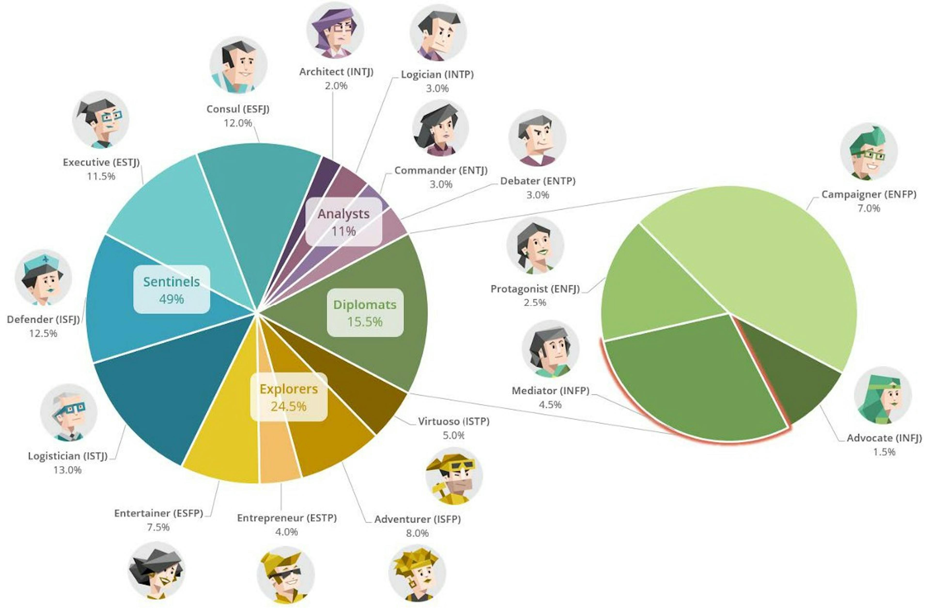 featured image - To Succeed As A Leader, It Matters To Know The Personality Types