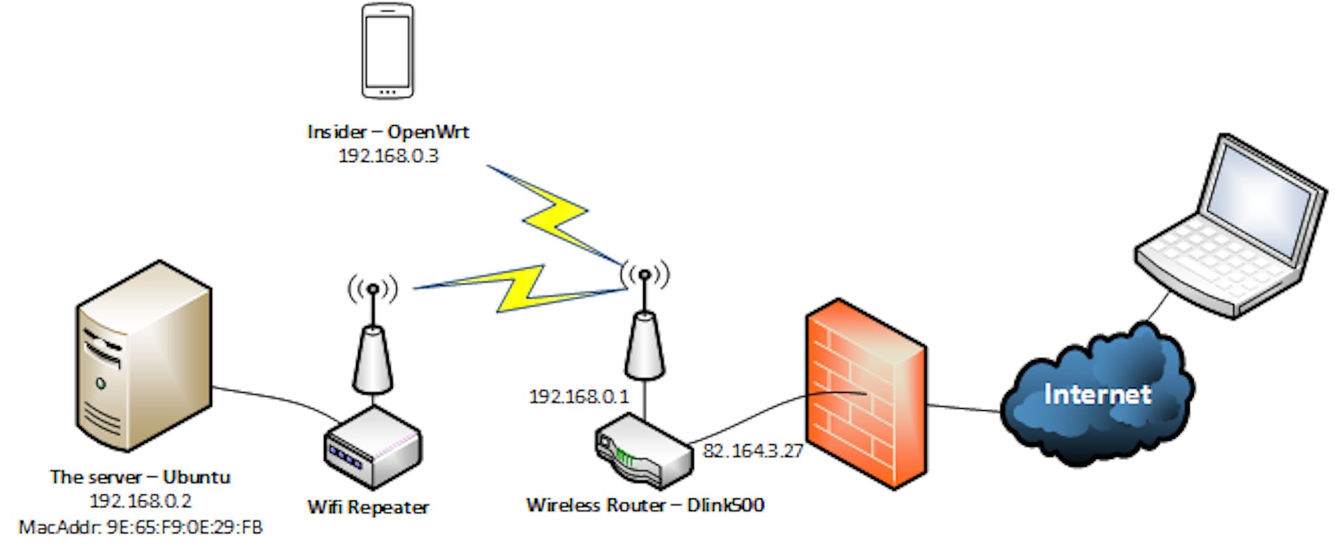 featured image - Wake-On-Lan through the internet