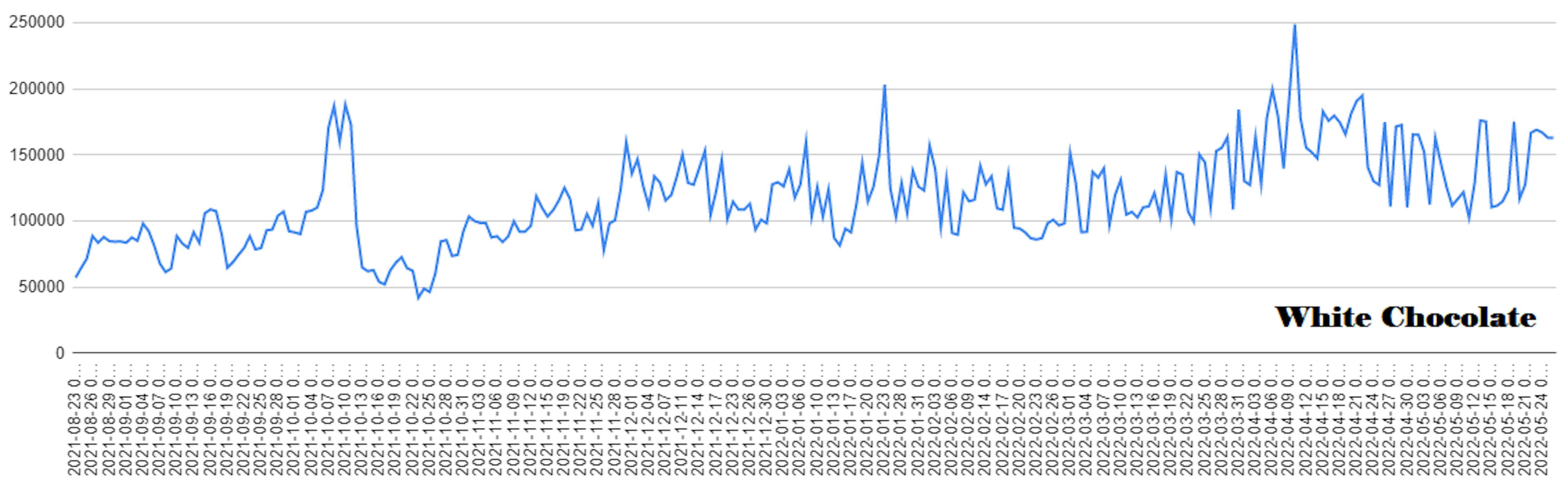 Hashmasks floor priced in NCT using the Nifty Museum Hashmasks liquidity pool's MASK20 token as a proxy. NCT number go down, Hashmasks number go down.