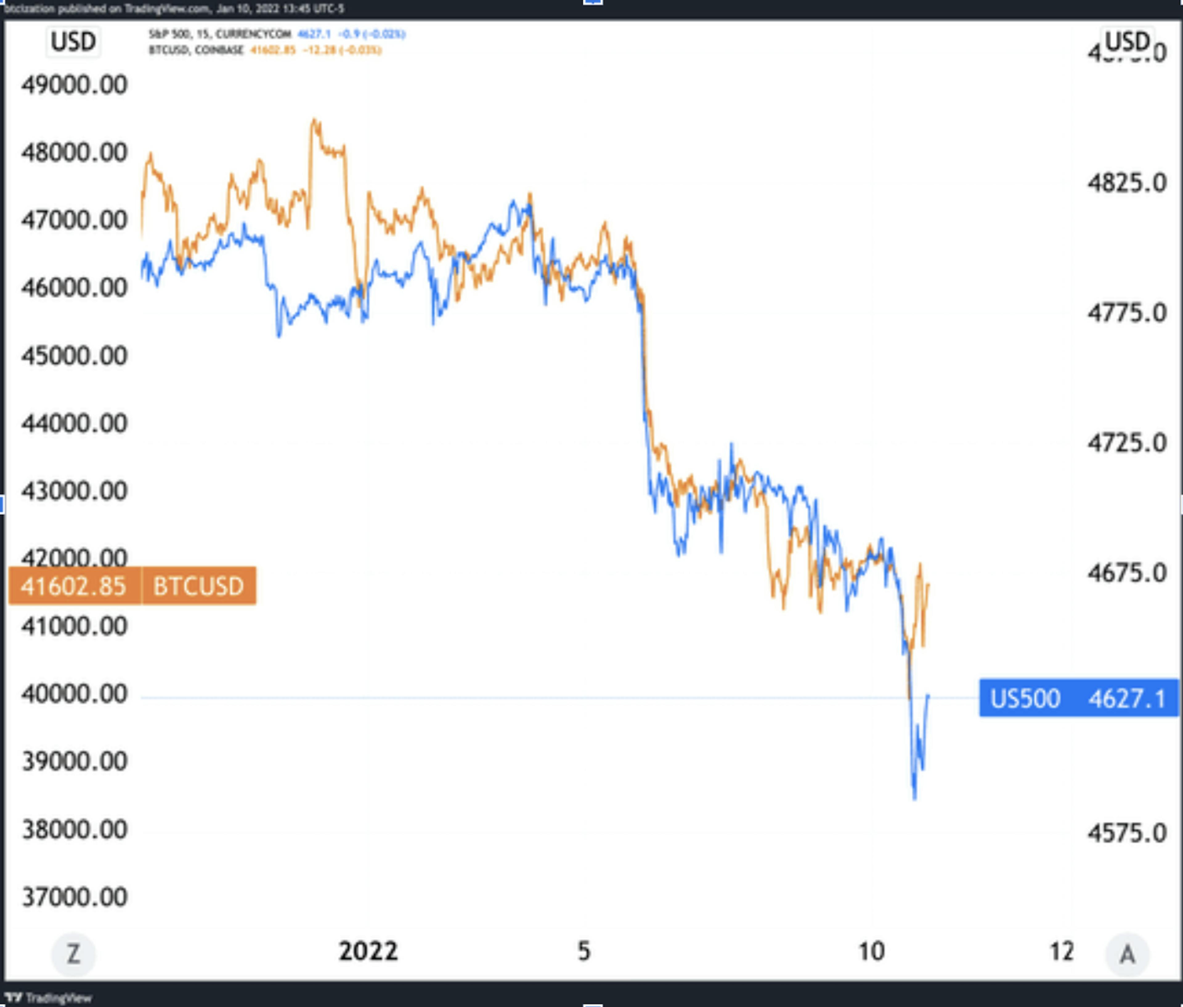 source: TradingView.