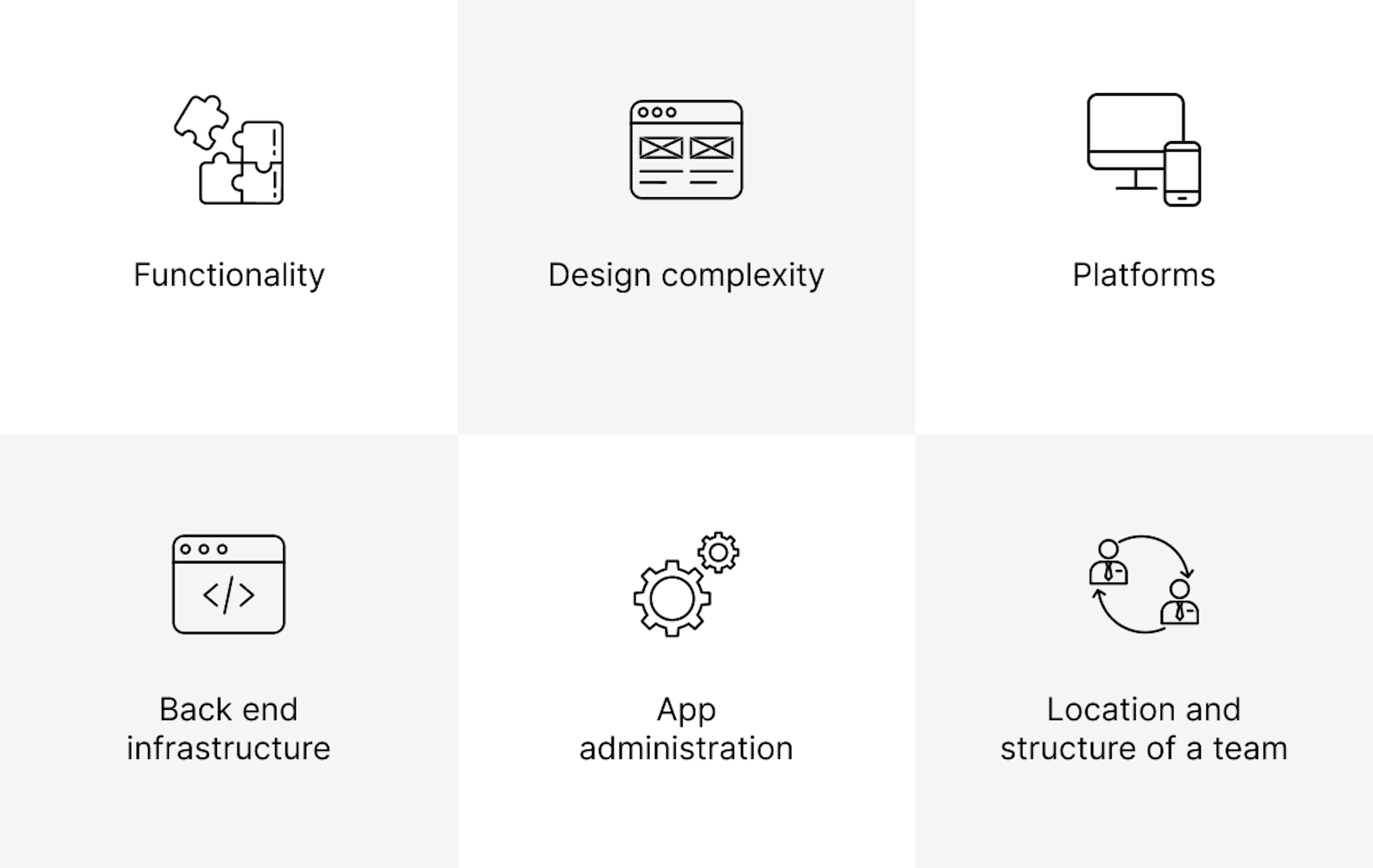 Factors affecting mobile app development cost