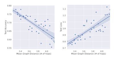 /understanding-the-generalization-performance-of-gnns-topology-awareness-and-future-directions feature image