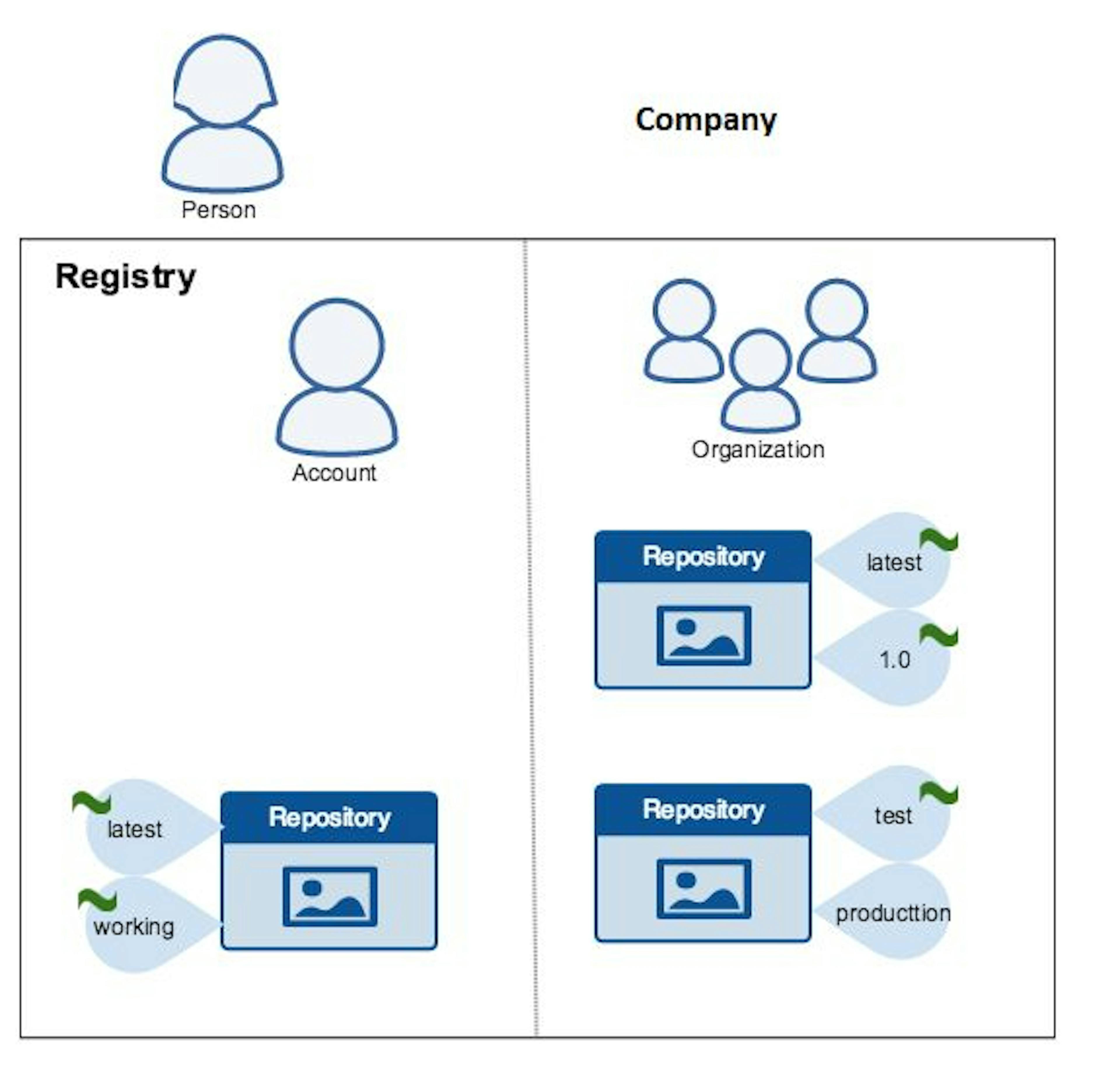 /how-to-secure-containers-using-docker-content-trust feature image