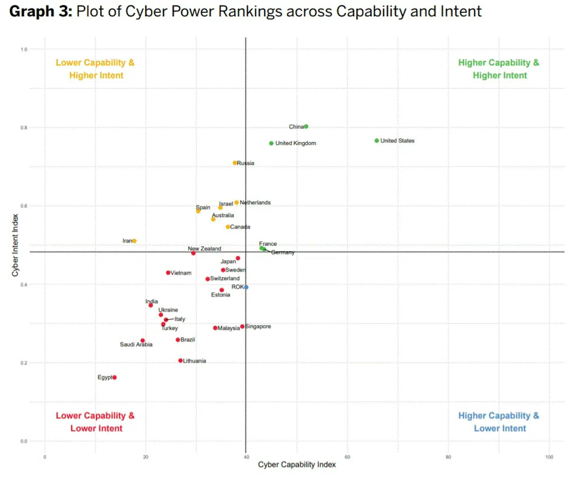 Source: //www.secureworld.io/industry-news/top-10-most-powerful-countries-in-cyberspace