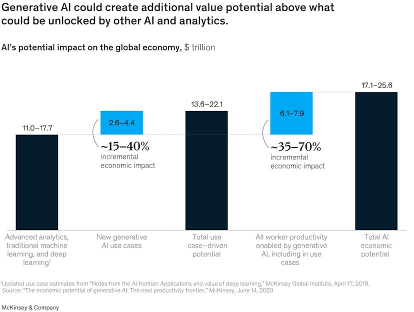 Image Source- McKinsey & Company