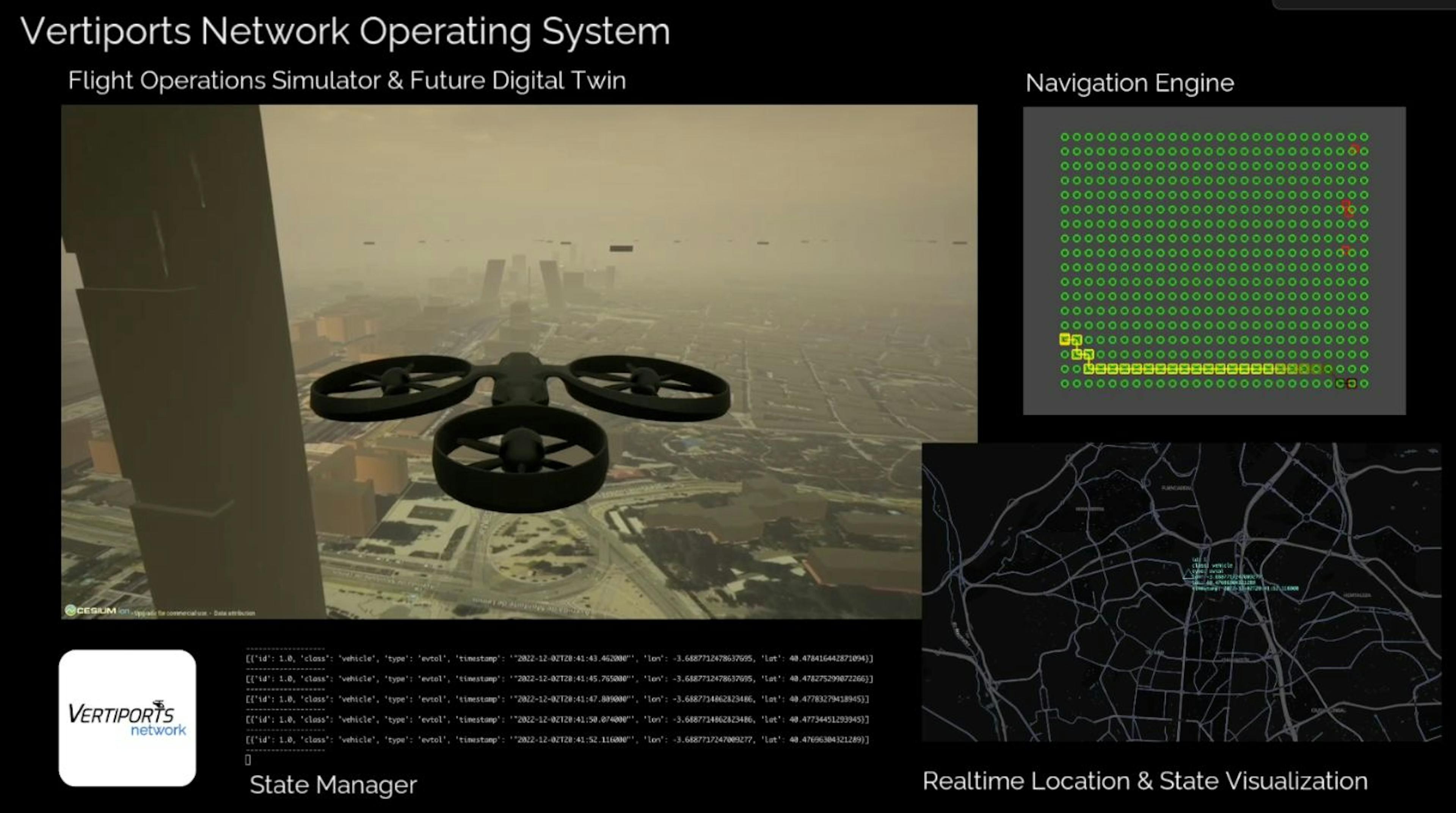 First version of VENETOS or Vetiports Network Operating System.