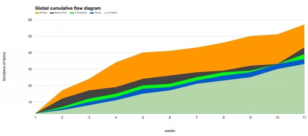 /top-10-software-engineering-metrics-to-track-if-you-lead-an-agile-team-3s2b93w9e feature image