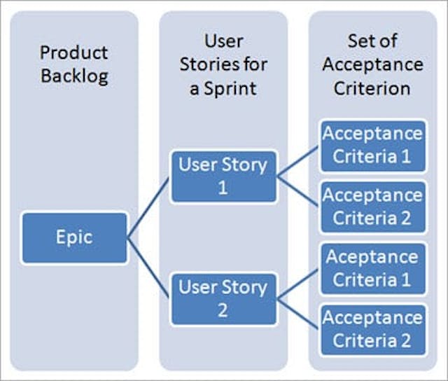 /5-acceptance-criteria-mistakes-teams-should-avoid-tu6j3ygh feature image