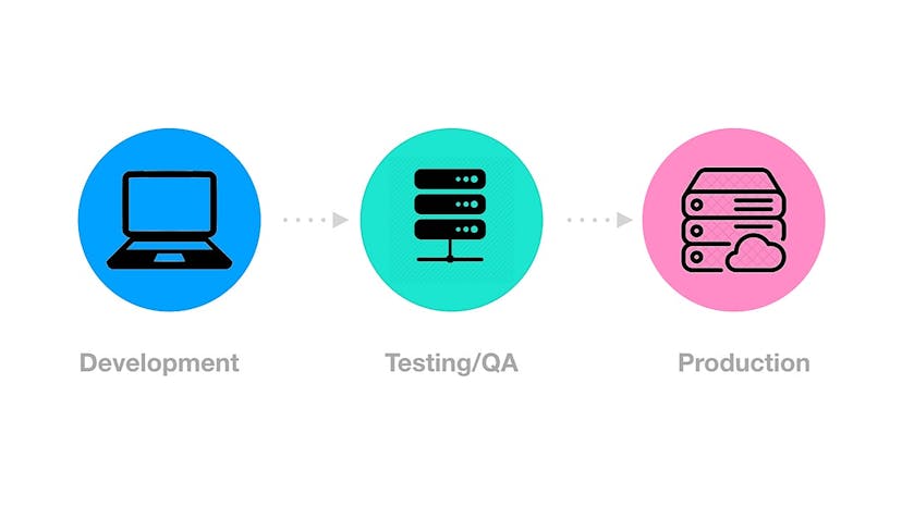 /how-to-setup-environment-variables-for-web-dev-projects-h83o3yfu feature image