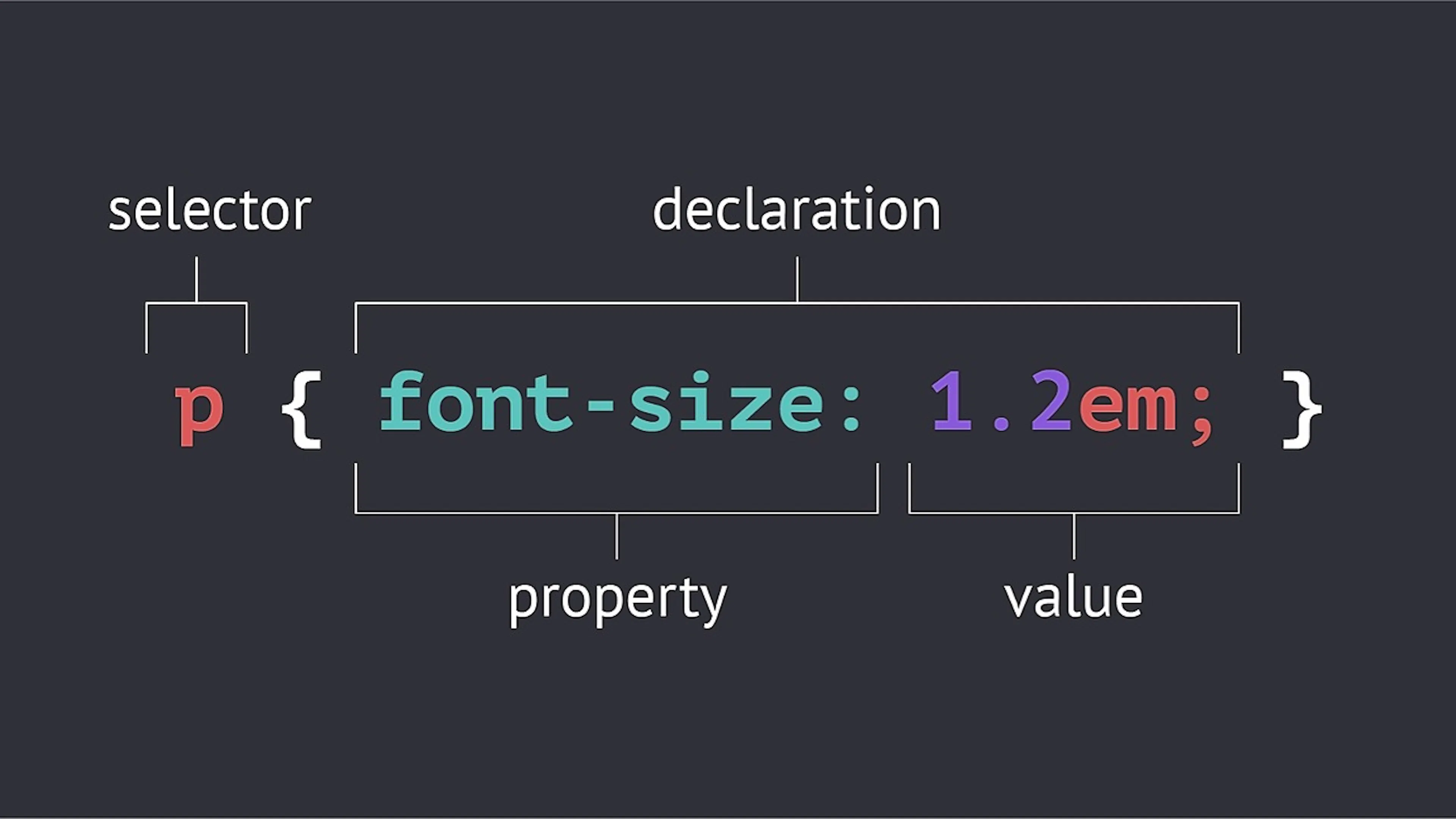 Learn Repo's image-3c198