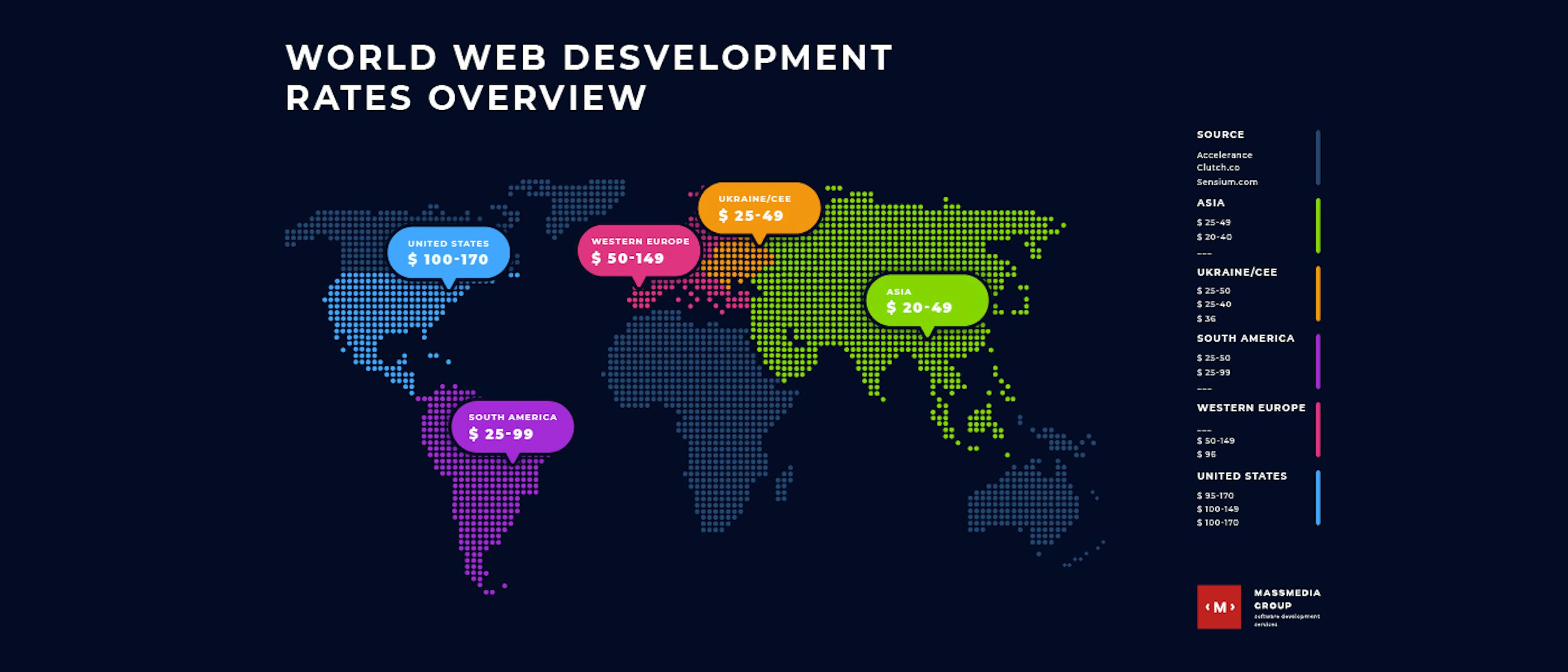 featured image - How to Choose Web Application Development Company for Your Startup