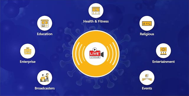 /how-live-streaming-is-helping-businesses-during-the-coronavirus-crisis-soa43y1u feature image