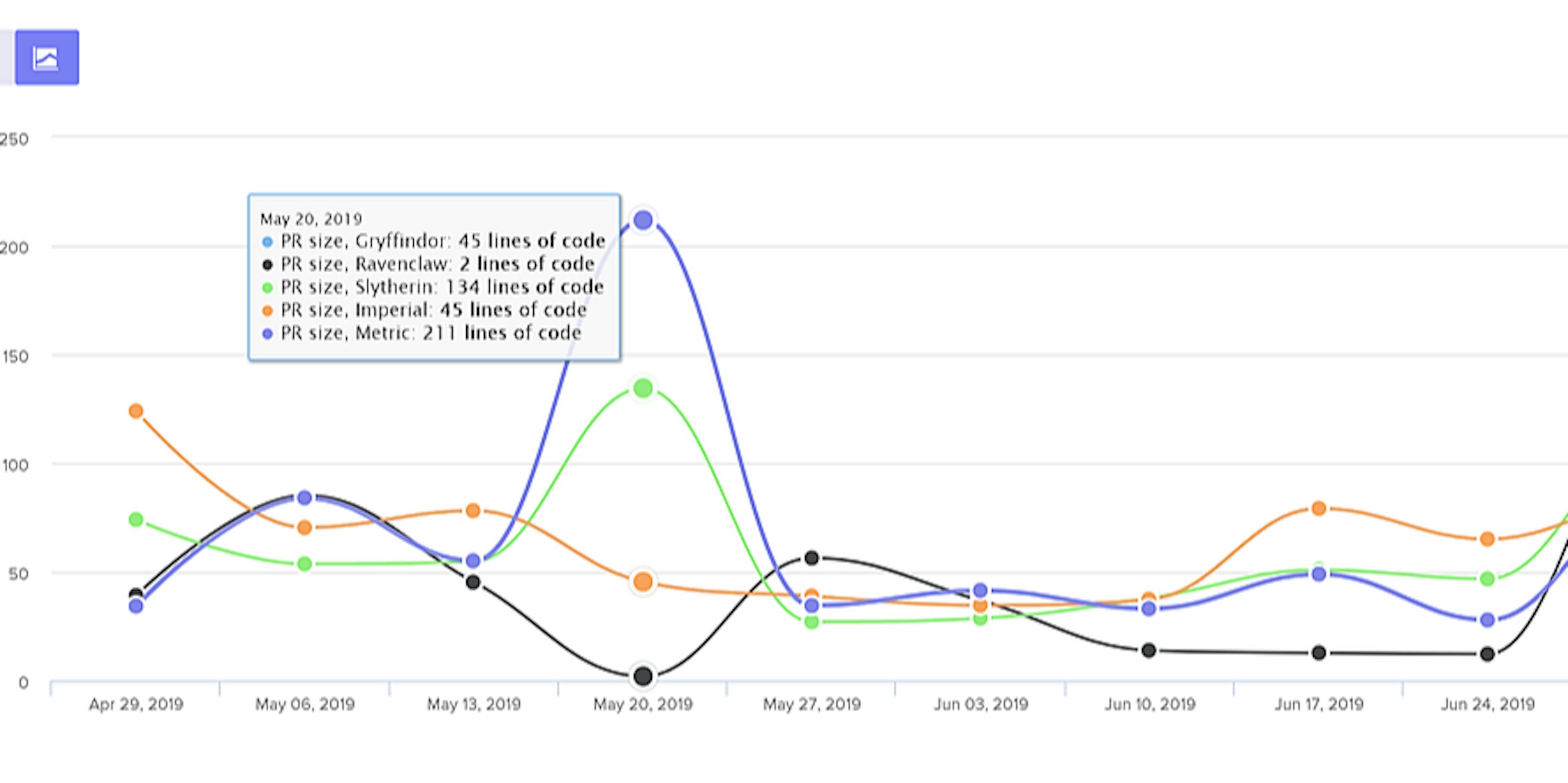 The Single Greatest Lever in Shortening Cycle Time