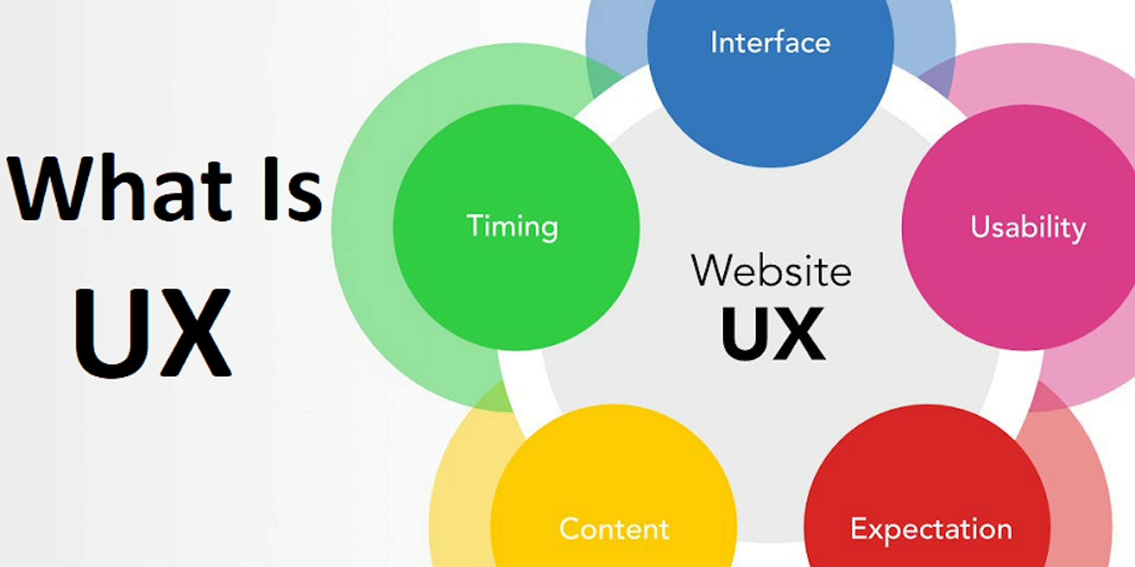 What is User Experience (UX) in Website Design?