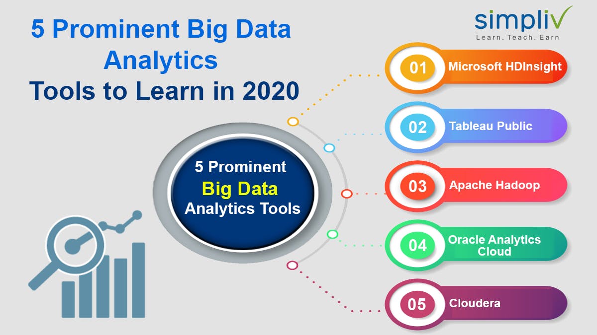 featured image - 5 Prominent Big Data Analytics Tools to Learn in 2020