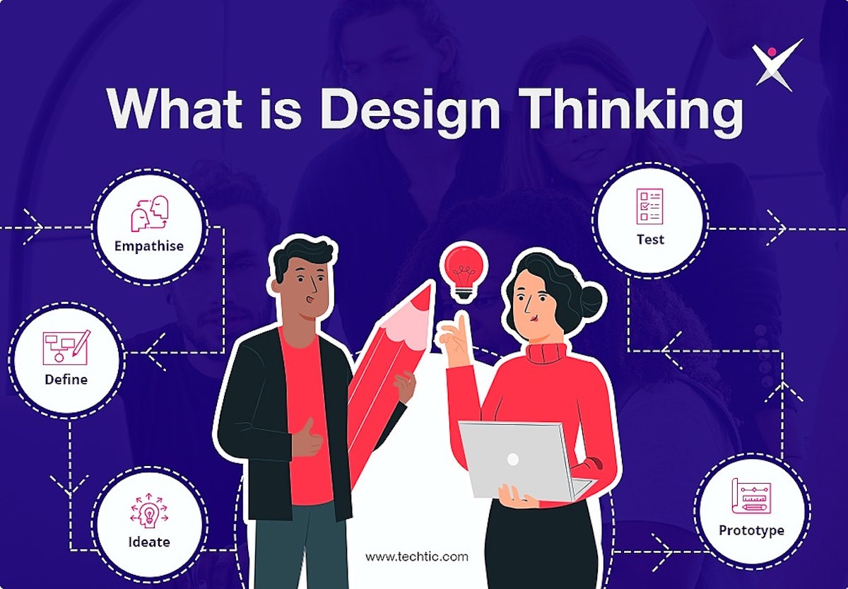 featured image - Exploring The 5 Stages of The Design Thinking Process