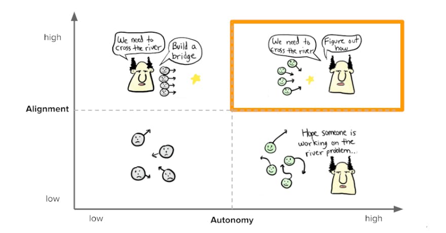 featured image - Four Insightful Growth Strategy Graphs