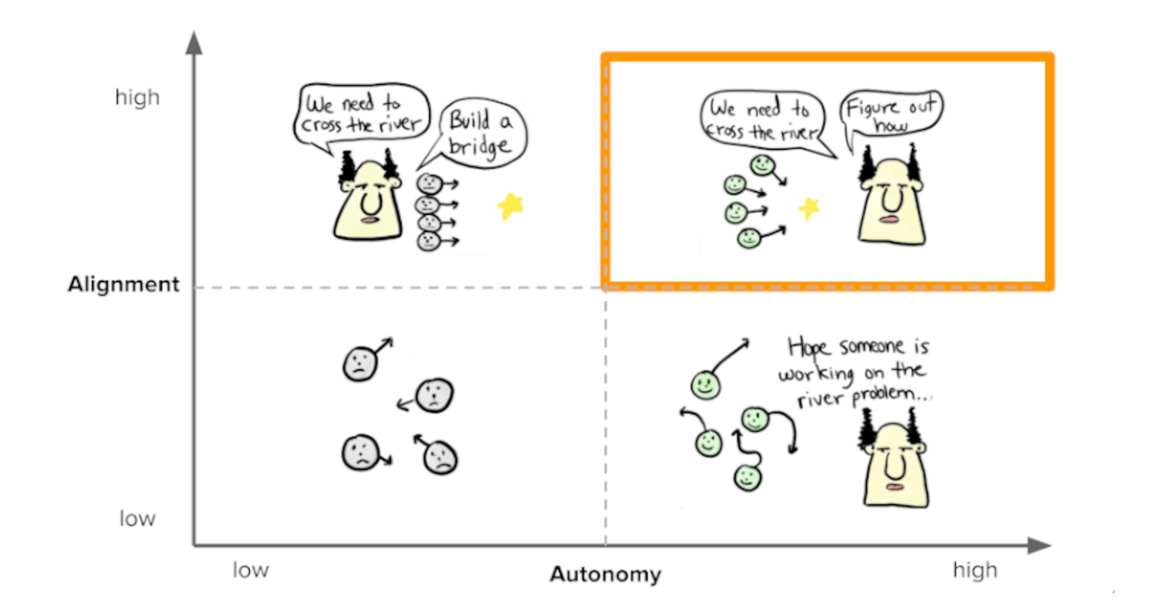 Four Insightful Growth Strategy Graphs