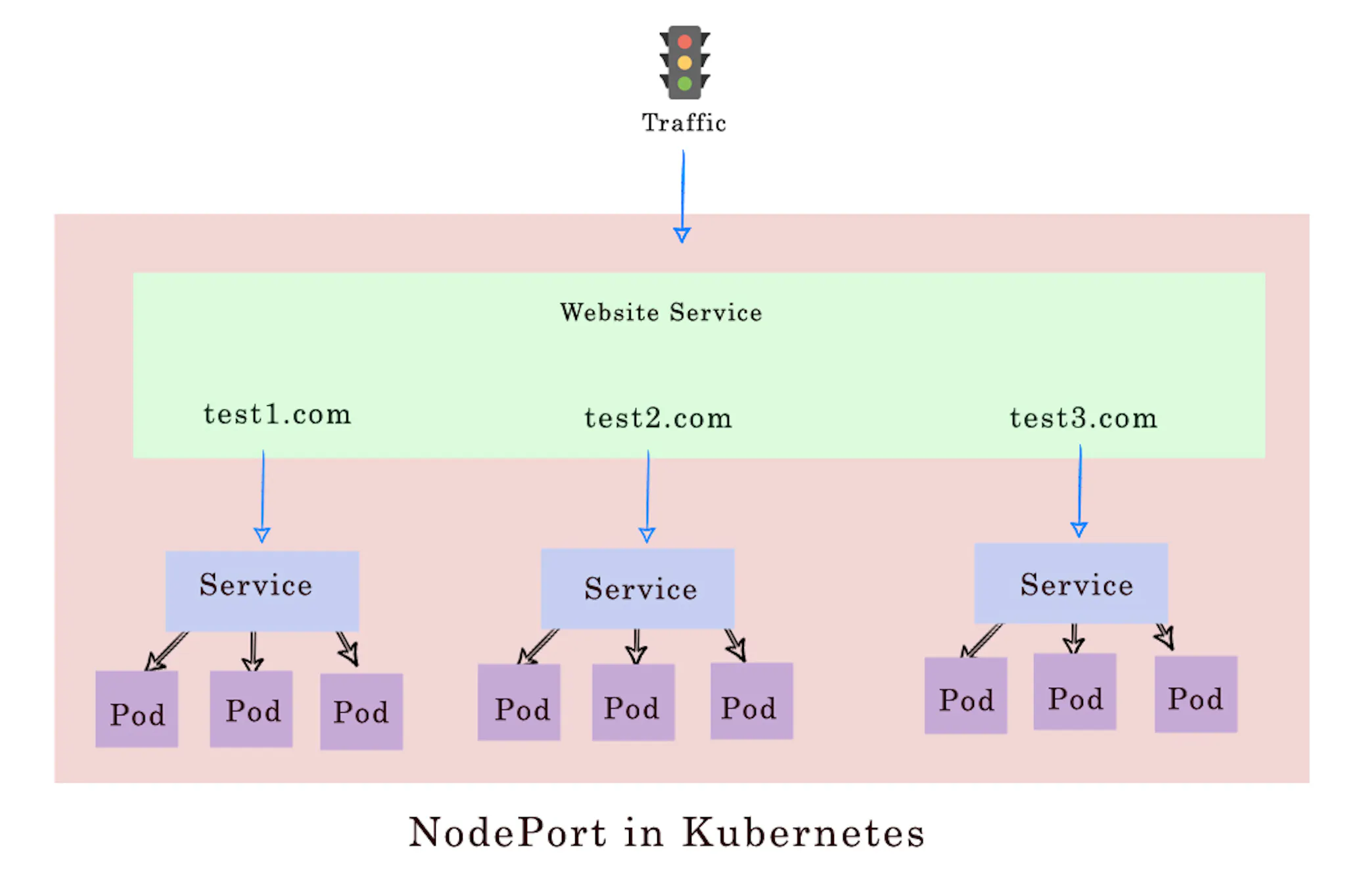 Learn Repo's image-b0d9b