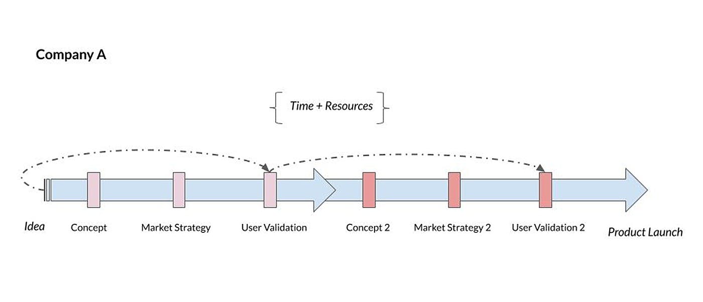/how-to-be-more-successful-in-business-by-learning-to-envision-things-kkr324c feature image