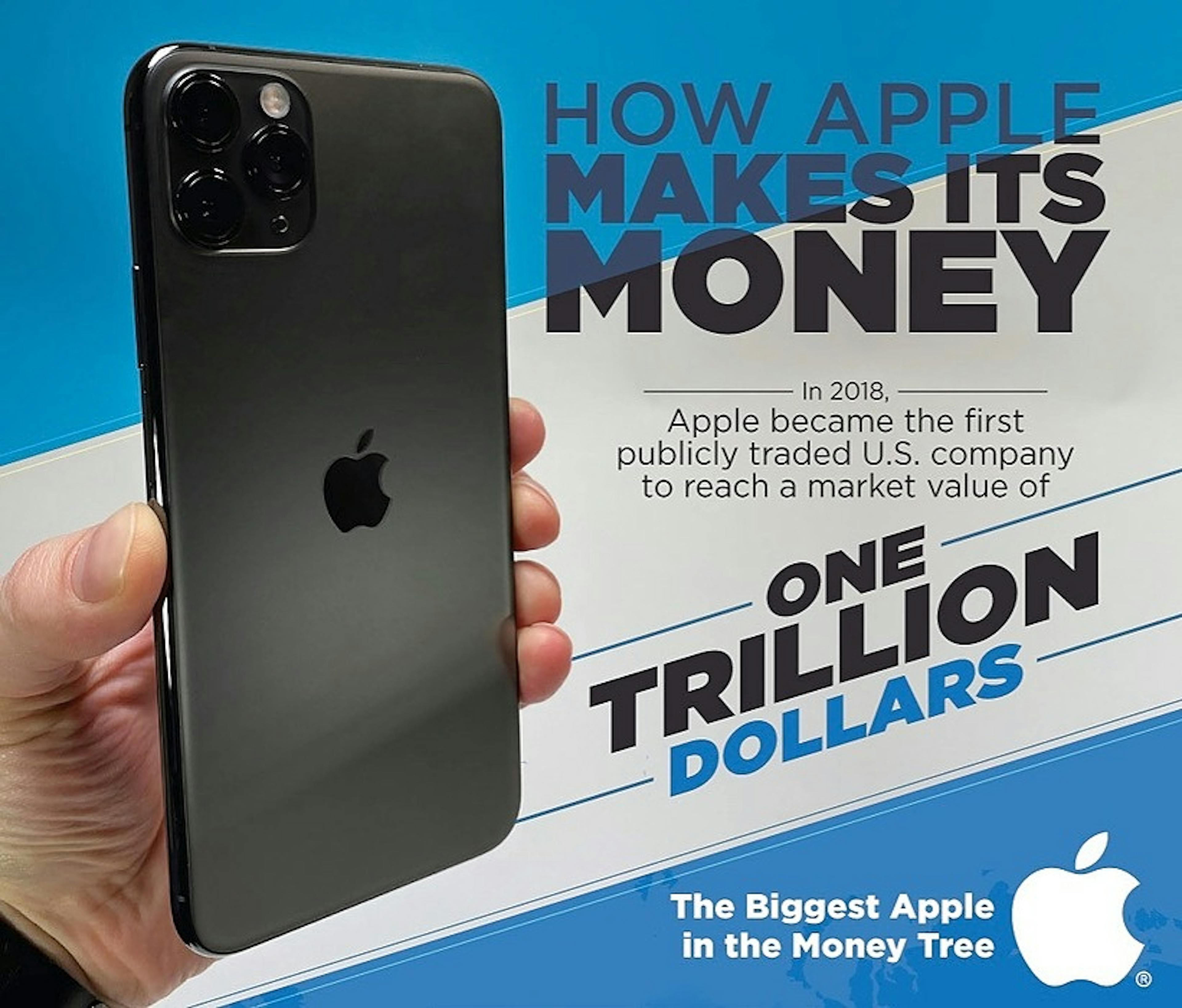 Apple’s Hack To Their $1+ Trillion Worth
