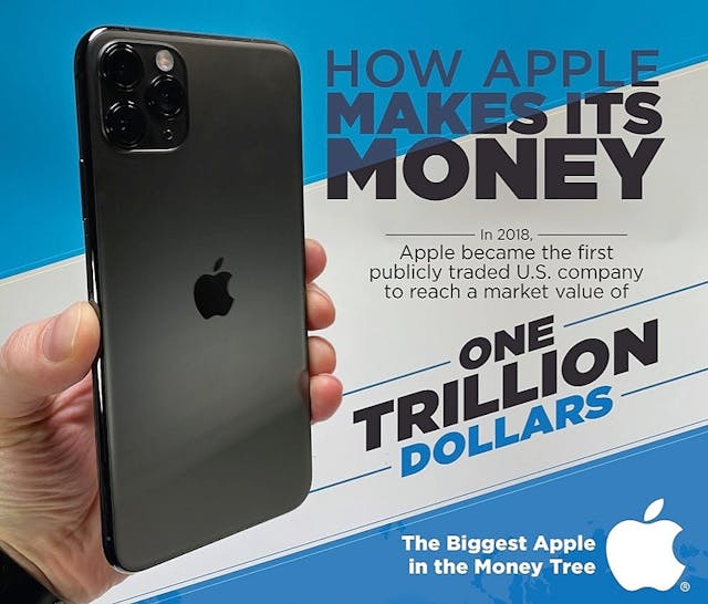 /apples-hack-to-their-dollar1-trillion-worth-88z32o4 feature image