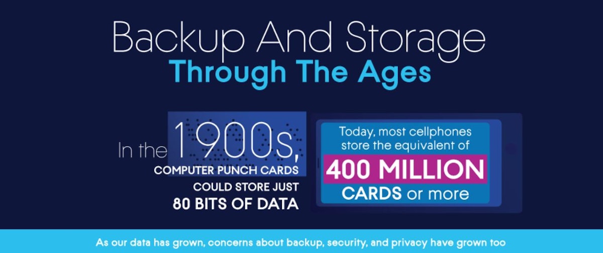 featured image - The Evolution Of Hacking Data Storage [Infographic]