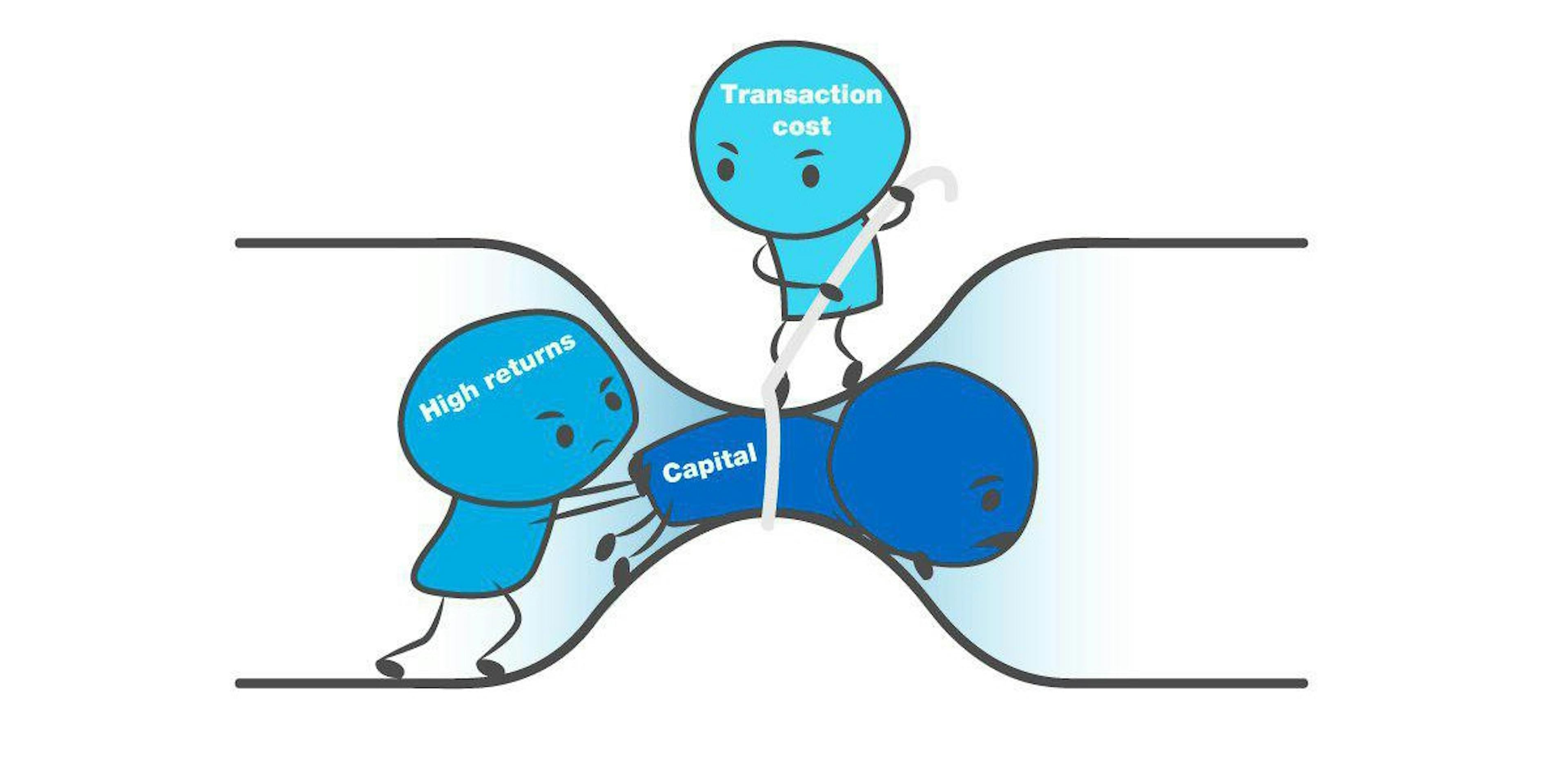 featured image - How does Fintech Decentralize Capital Markets?