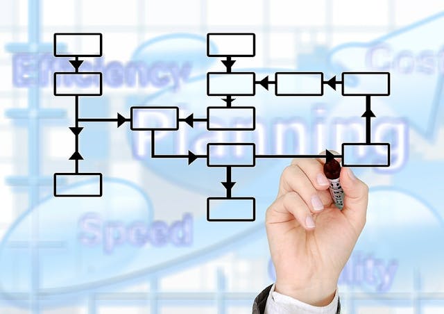 /business-process-standardization-for-those-who-are-not-in-the-fortune-500-yet-9u18327k feature image