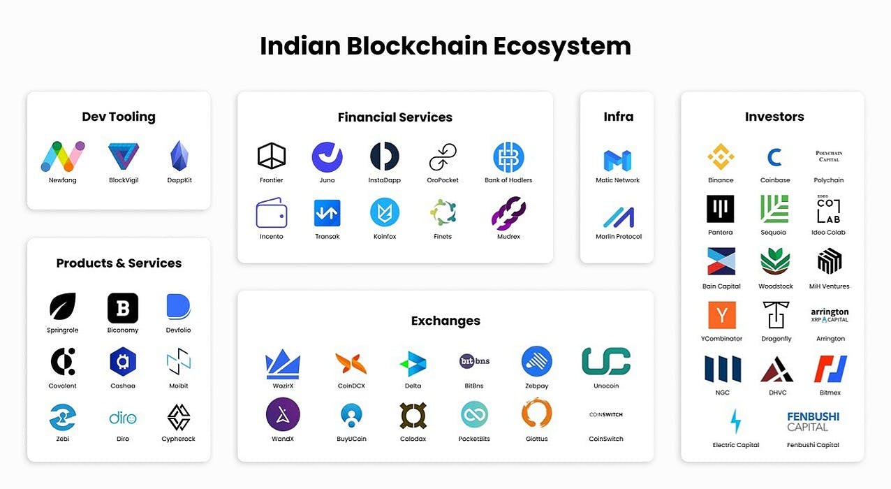featured image - The Opportunities That Lie Before The Indian Crypto Ecosystem and What's Being Done With It