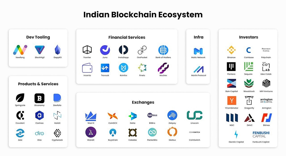 featured image - The Opportunities That Lie Before The Indian Crypto Ecosystem and What's Being Done With It