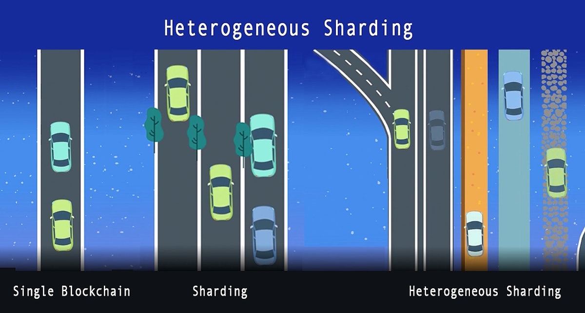 featured image - Heterogeneous Sharding Empowers Enterprise [An Analysis]