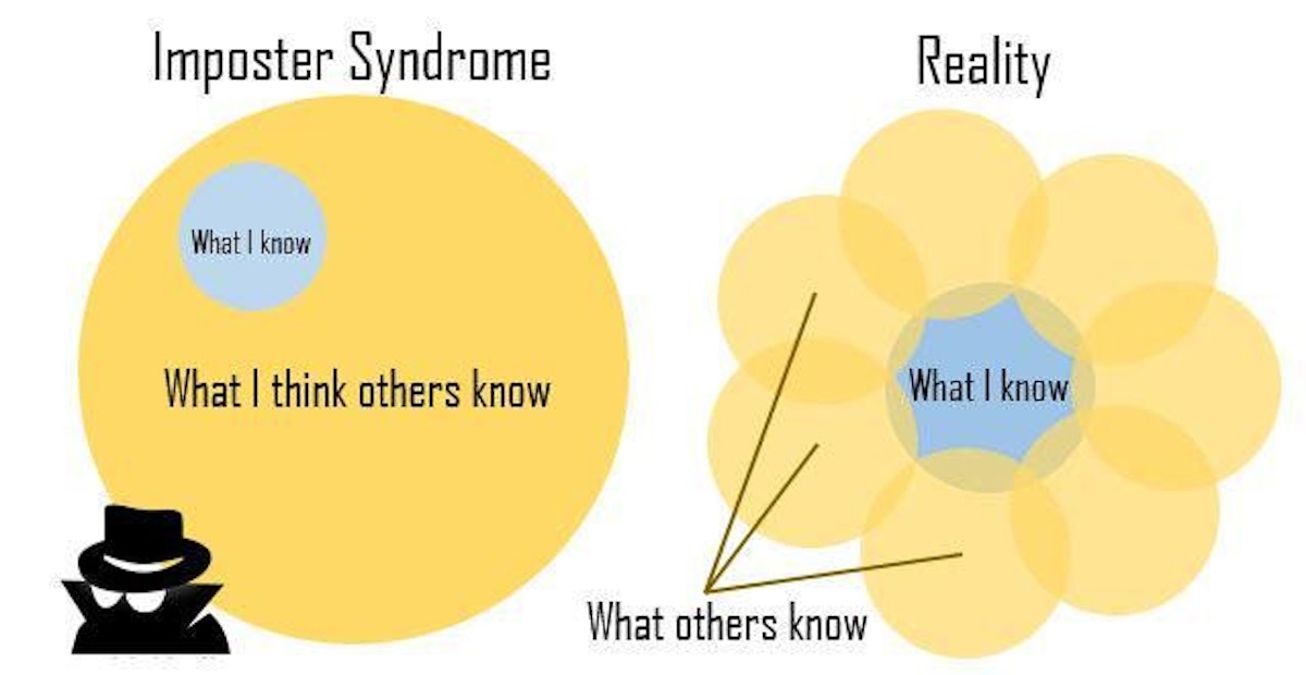 featured image - New Job Imposter Syndrome