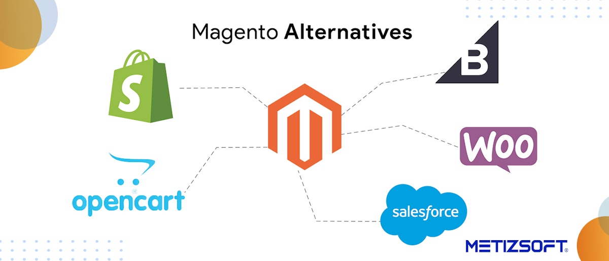 featured image - 5 Magento Alternatives You May Consider For Your Business