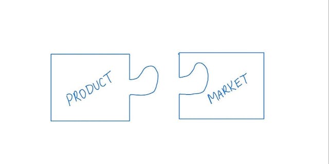 /product-market-fit-heres-why-youre-probably-confused-about-it-1dr73zgd feature image