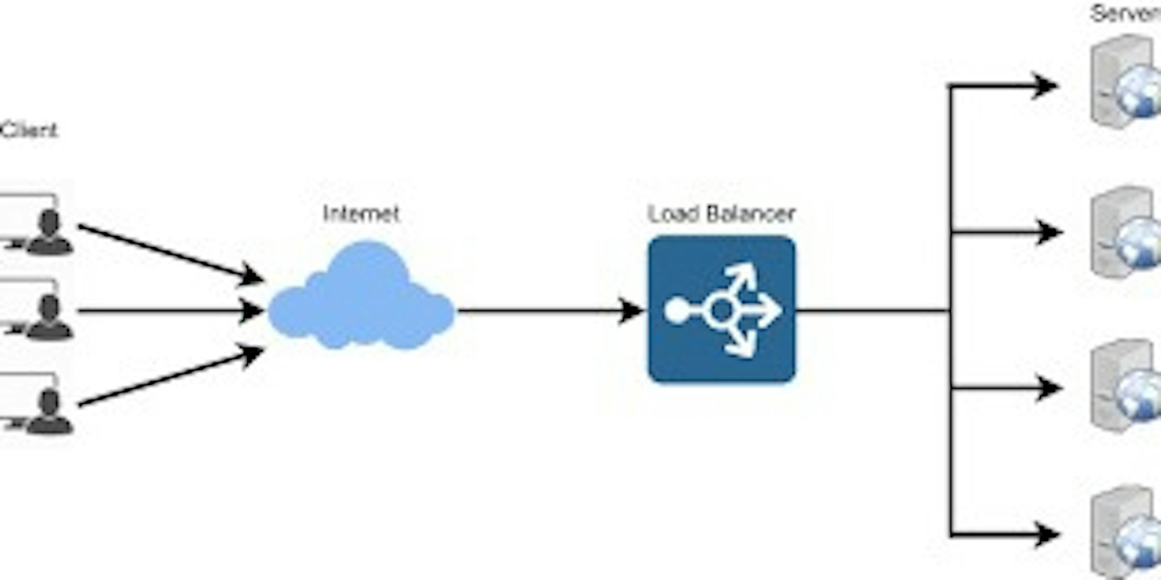 What Are Load balancers And How Do They Work?