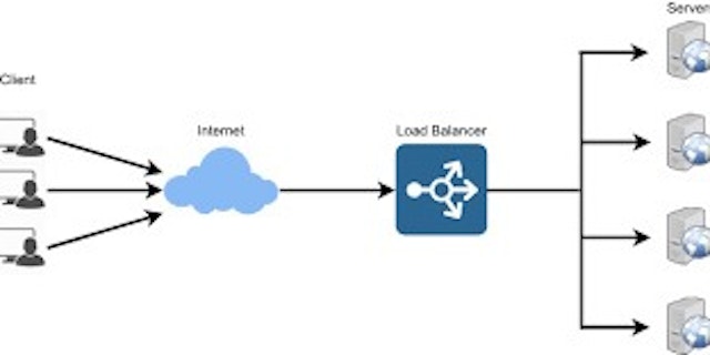 featured image - What Are Load balancers And How Do They Work?