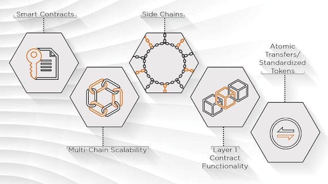 /market-niches-for-blockchain-ecosystems-x5x30cd feature image