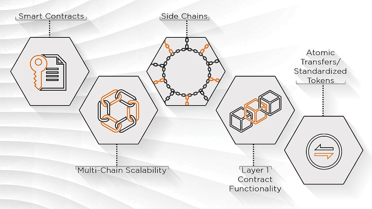 featured image - Market Niches for Blockchain Ecosystems