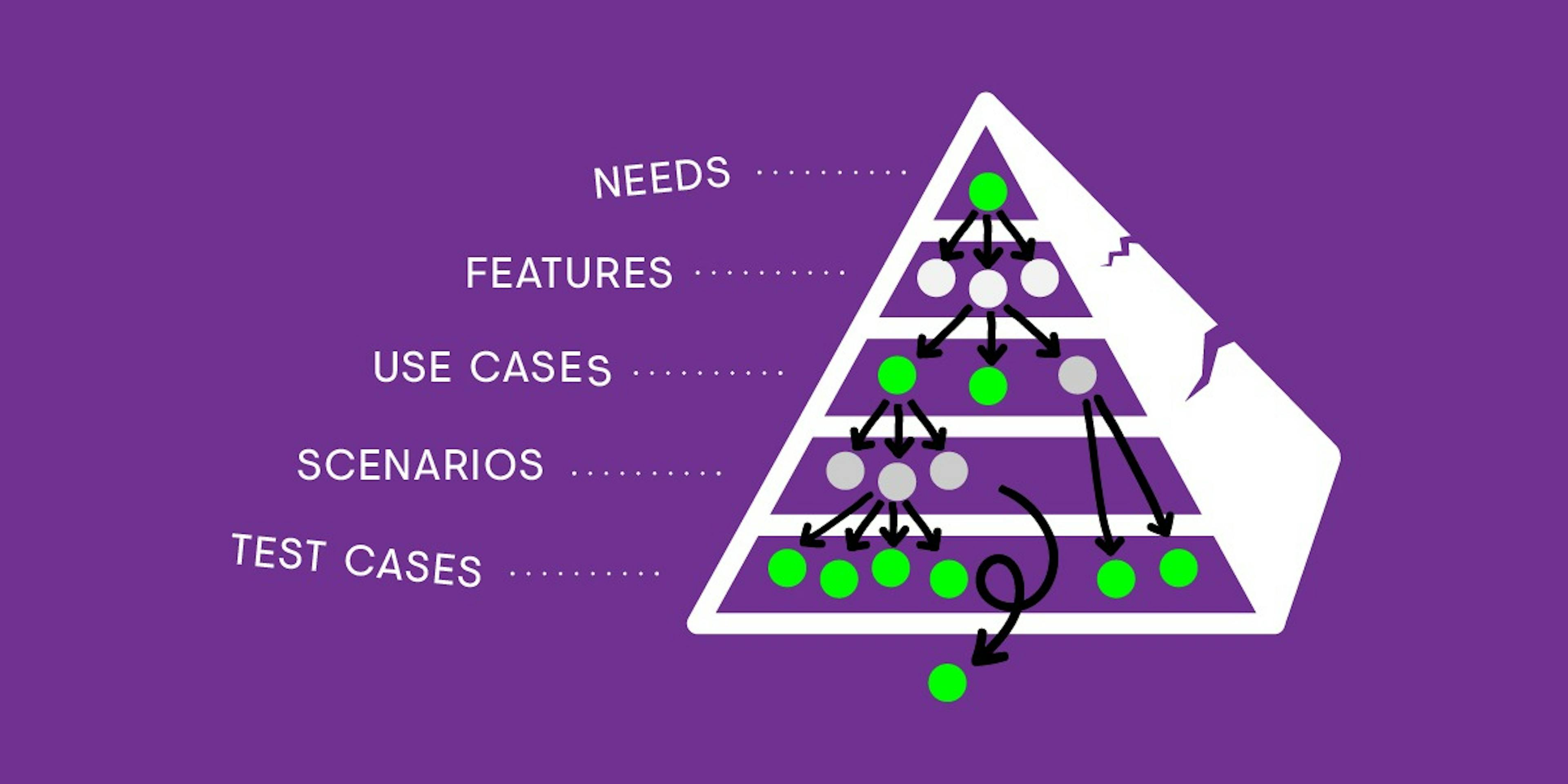 featured image - Part 1: Why Software Requirements In The Real World Are Hard