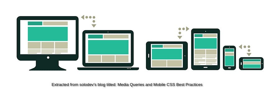 featured image - CSS3 Fluid Layout And Media Queries: A Simple Approach to Responsive Web Design