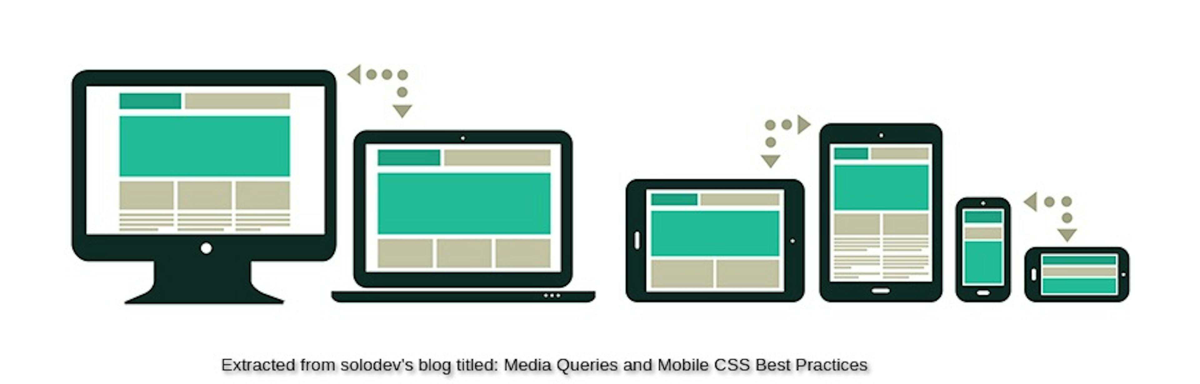 CSS3 Fluid Layout And Media Queries: A Simple Approach to Responsive Web Design