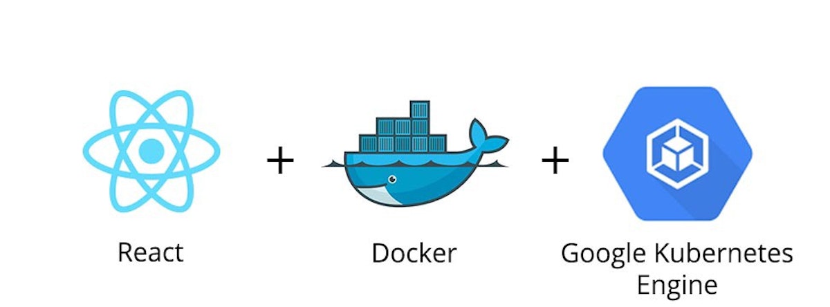 featured image - Deploy React Application to Kubernetes Cluster on Google Cloud Platform