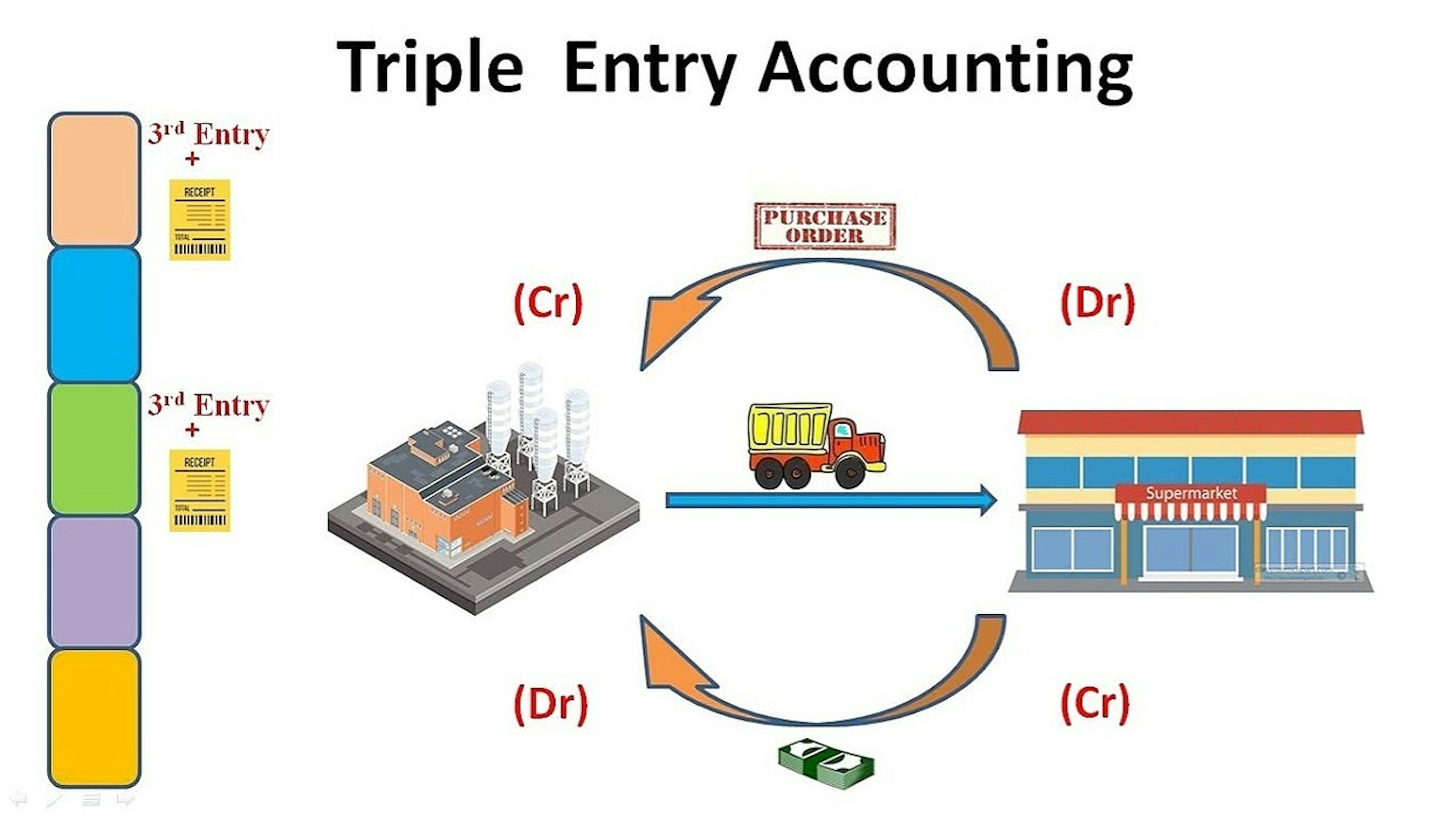 featured image - How Blockchain's Impact on Accounting Made Me Switch My Career