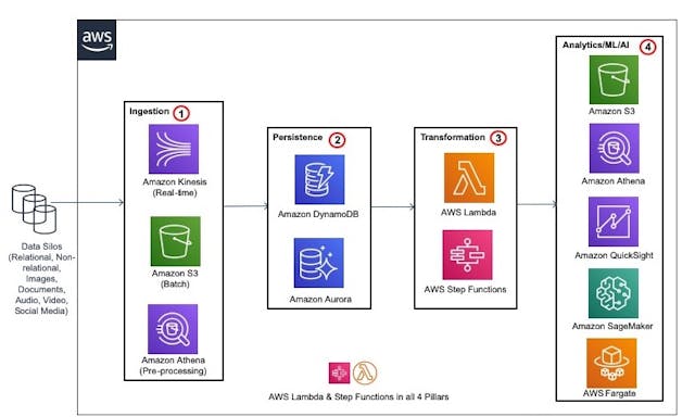 /architecting-serverless-data-integration-hubs-on-aws-for-enterprise-data-delivery-2020-edition-wb1m3602 feature image