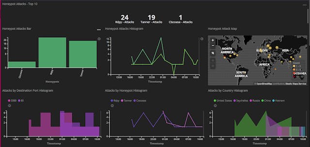 /deploying-and-monitoring-honeypots-on-gcp-with-kibana-nd1d3066 feature image
