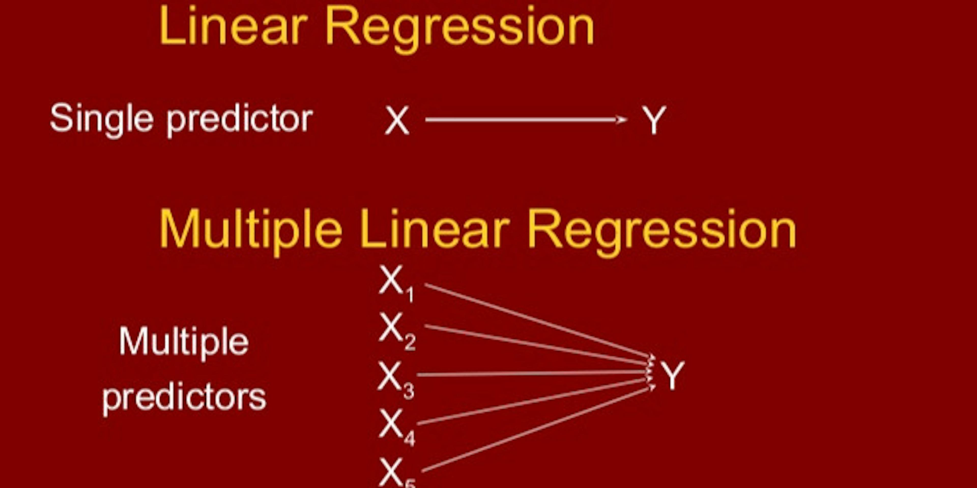 Types of Linear Regression
